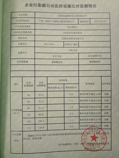 ͼƬ鿴