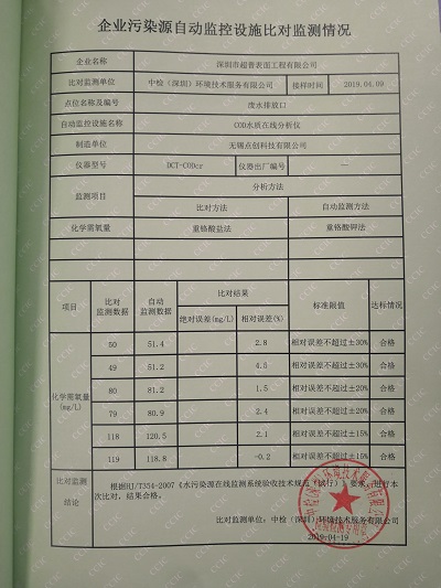ͼƬ鿴