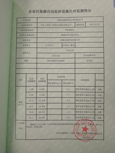 ͼƬ鿴