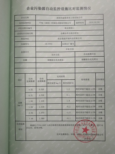 ͼƬ鿴