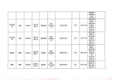 ͼƬ鿴