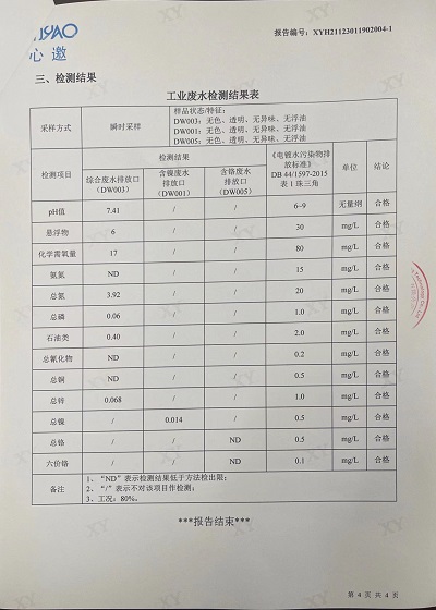 ͼƬ鿴