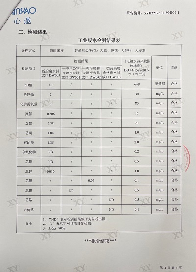ͼƬ鿴
