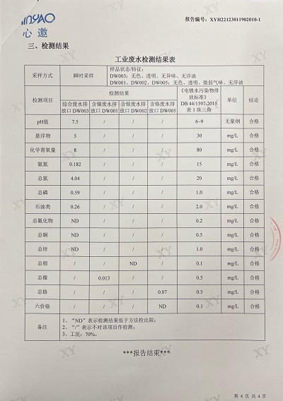 ͼƬ鿴