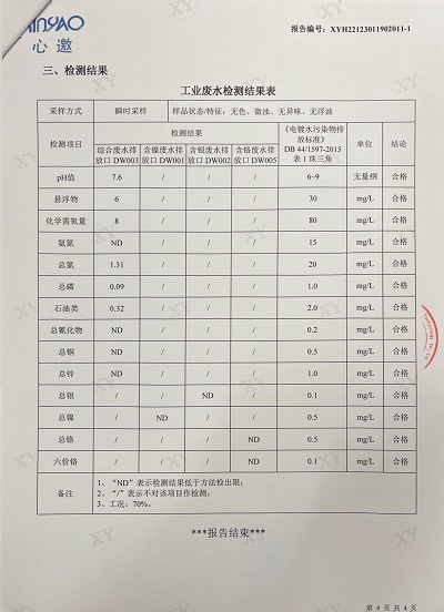 ͼƬ鿴