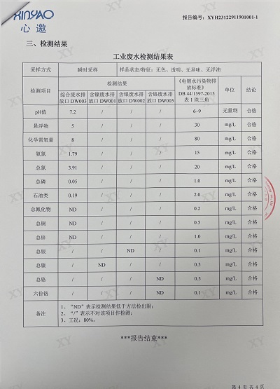 ͼƬ鿴