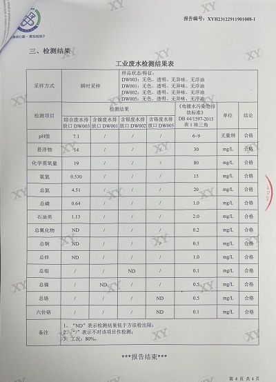 ͼƬ鿴