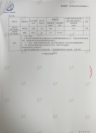 ͼƬ鿴