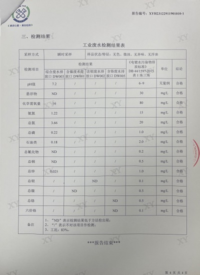 ͼƬ鿴