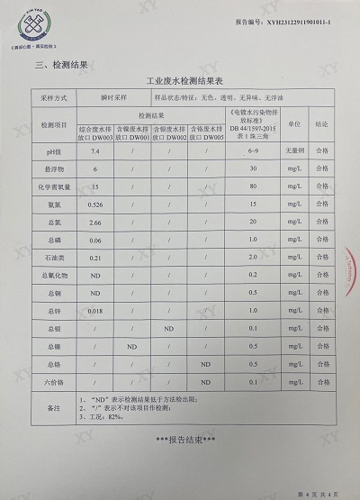 ͼƬ鿴